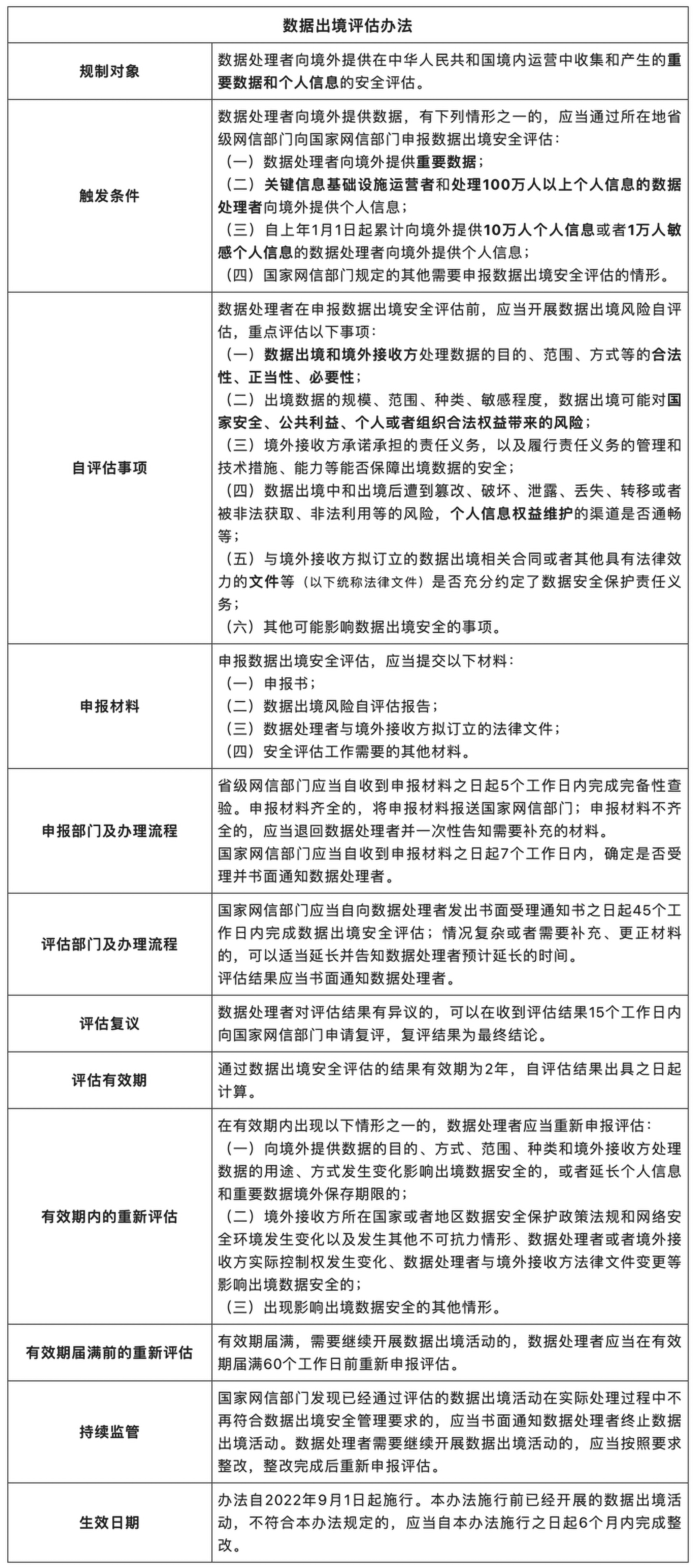 中国数据出境新规则：《数据出境安全评估办法》简述2.jpg